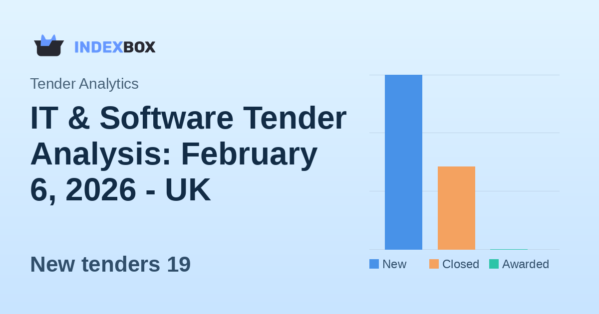 IT & Software Tender Analysis: February 6, 2026 - UK Dominates with $1.1 Billion in New Opportunities