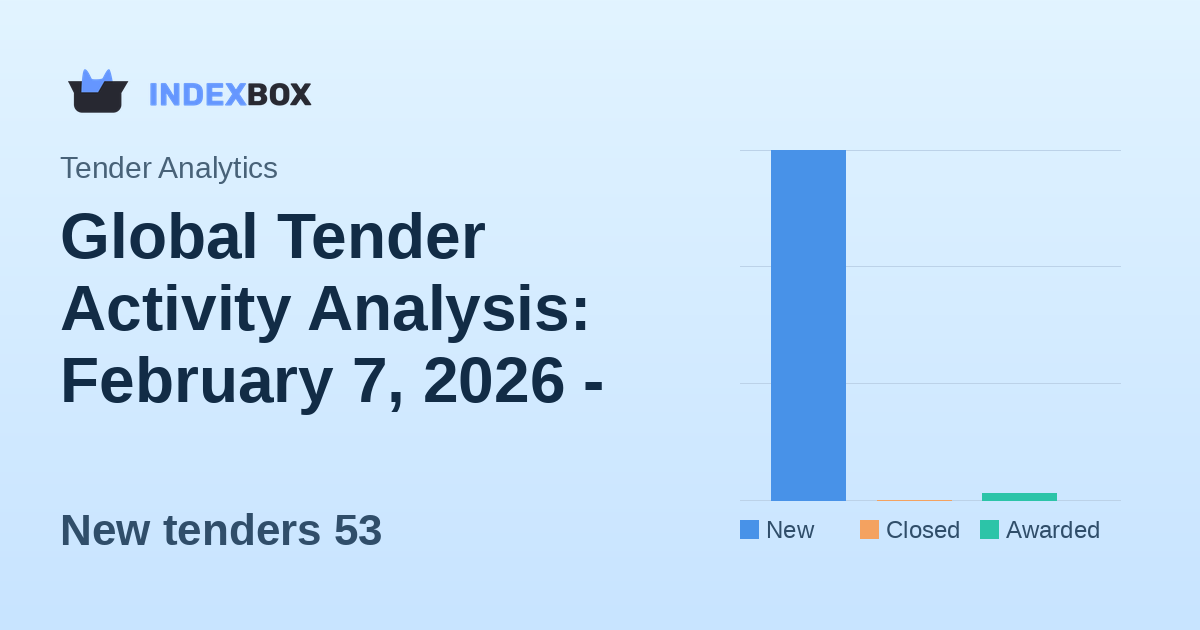 Global Tender Activity Analysis: February 7, 2026 - Steady New Opportunities Emerge with Focus on US and Spain