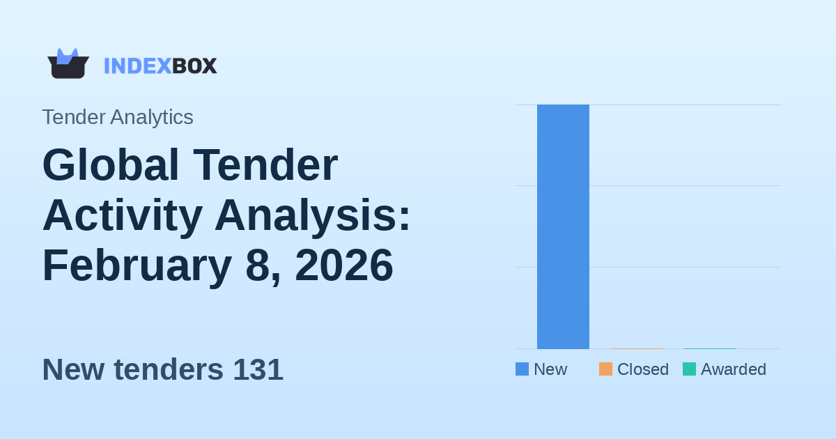 Global Tender Activity Analysis: February 8, 2026