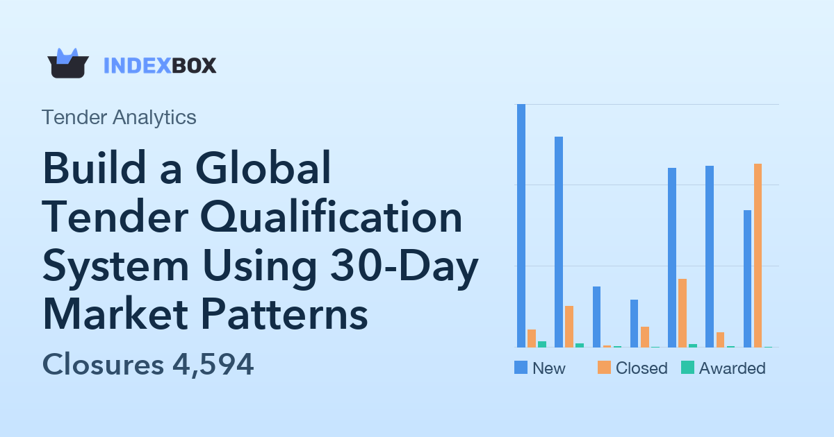 Build a Global Tender Qualification System Using 30-Day Market Patterns ...
