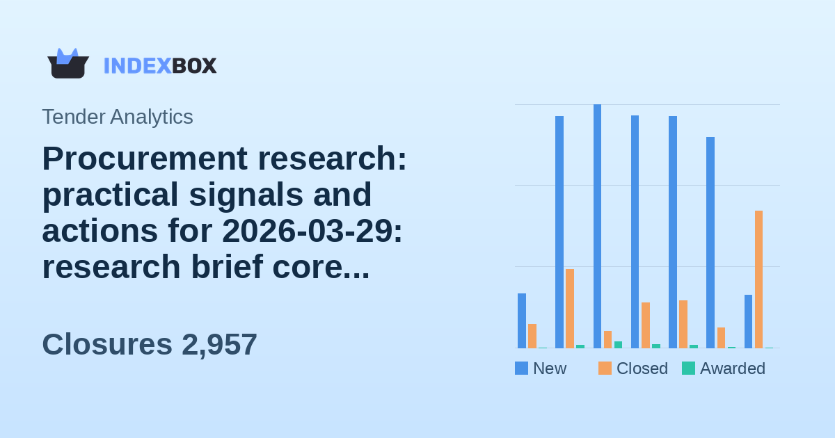 Procurement research: practical signals and actions for 2026-03-29: research brief core 2026-03-29
