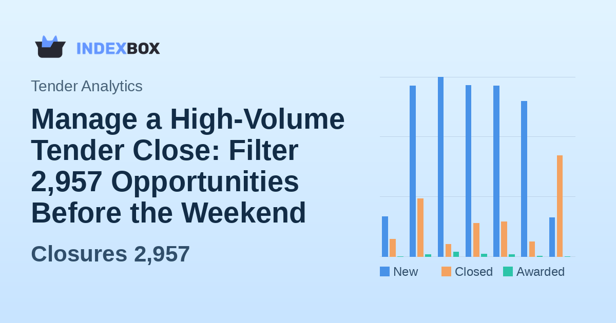 Manage a High-Volume Tender Close: Filter 2,957 Opportunities Before the Weekend