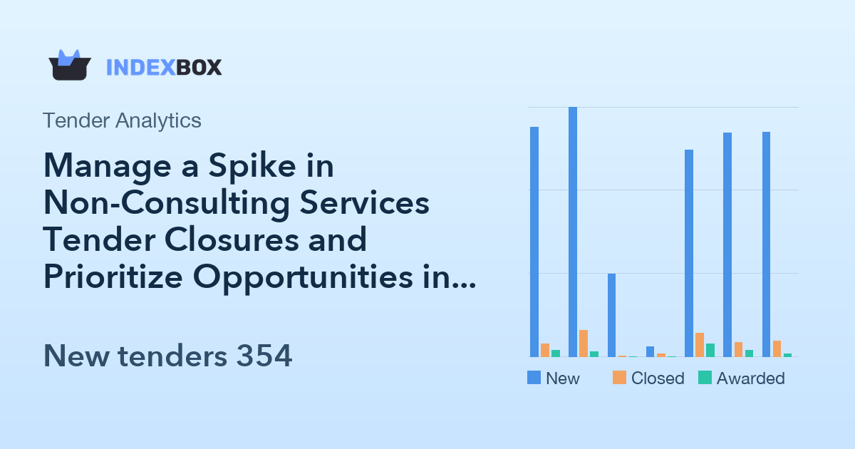 Manage a Spike in Non-Consulting Services Tender Closures and Prioritize Opportunities in India
