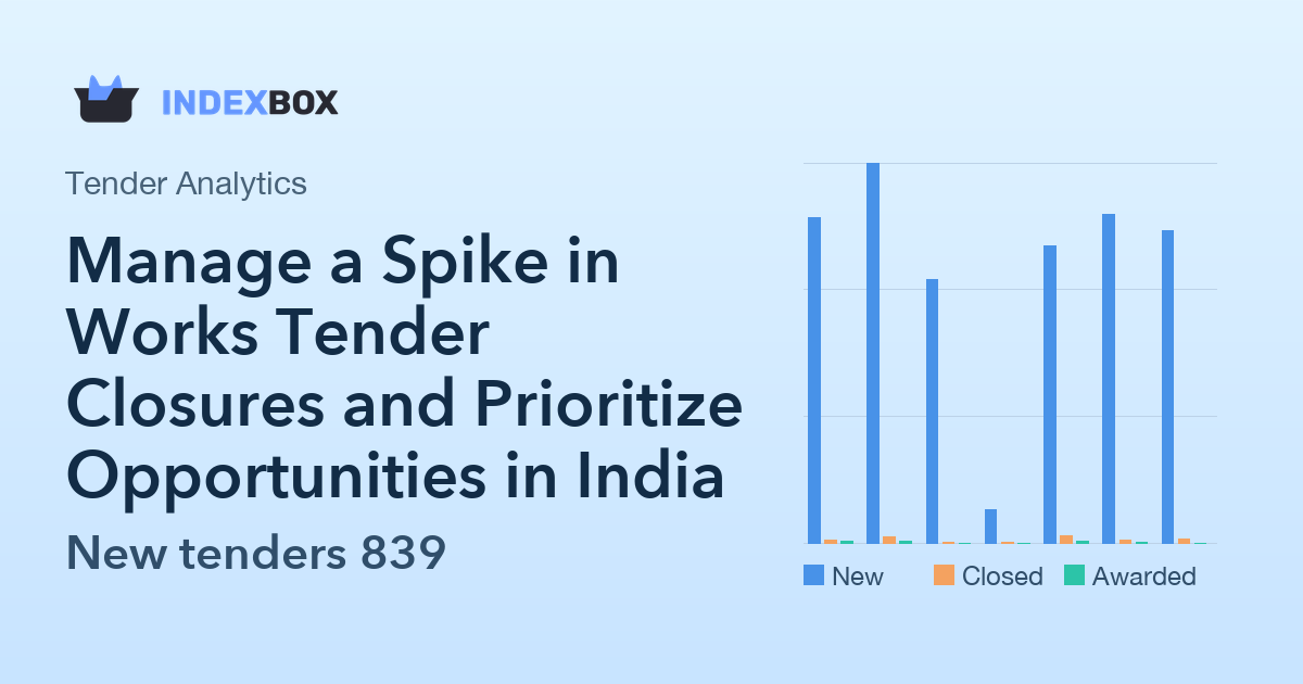Manage a Spike in Works Tender Closures and Prioritize Opportunities in India