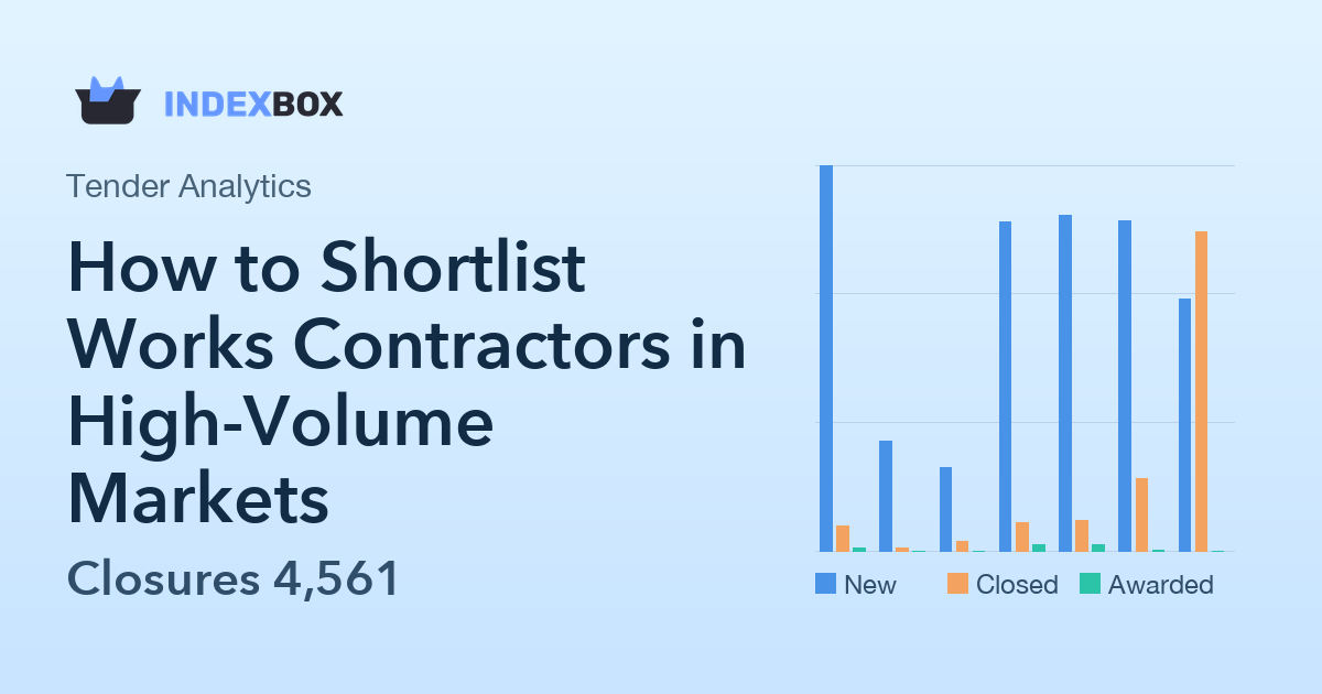 How to Shortlist Works Contractors in High-Volume Markets: A 15-Minute Filter Using Daily Tender Data