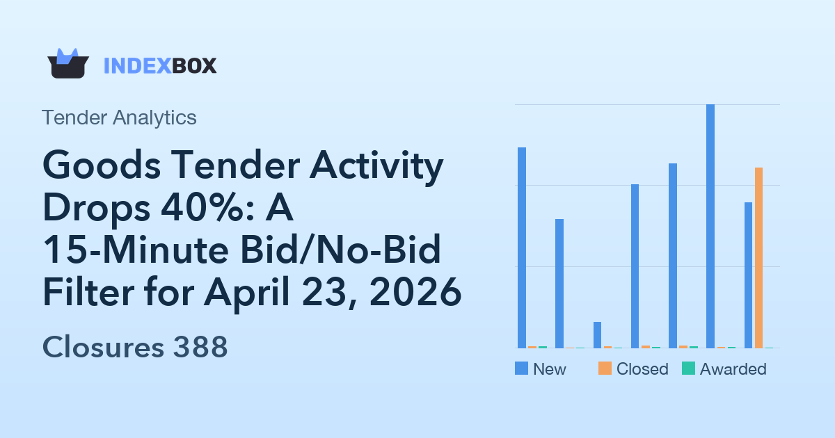 Goods Tender Activity Drops 40%: A 15-Minute Bid/No-Bid Filter for April 23, 2026