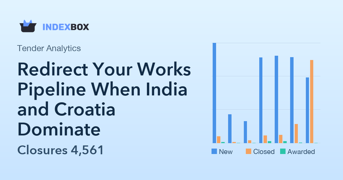 Redirect Your Works Pipeline When India and Croatia Dominate: A 15-Minute Weekly Filter for April 23, 2026